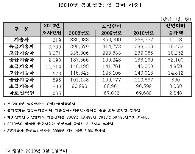 201009_노임단가.jpg