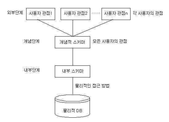 3단계스키마구조.JPG