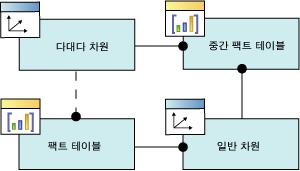 associative_dim01.jpg