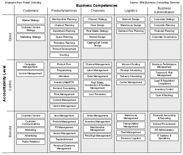 ibm_biz_comp_model.jpg