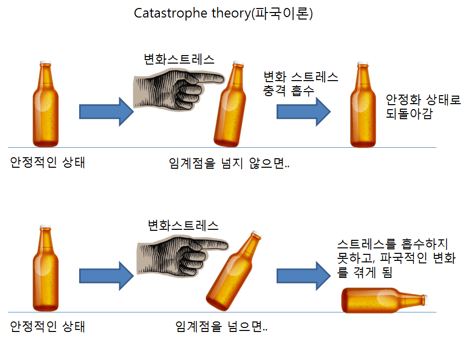 catastrophe_theory.png