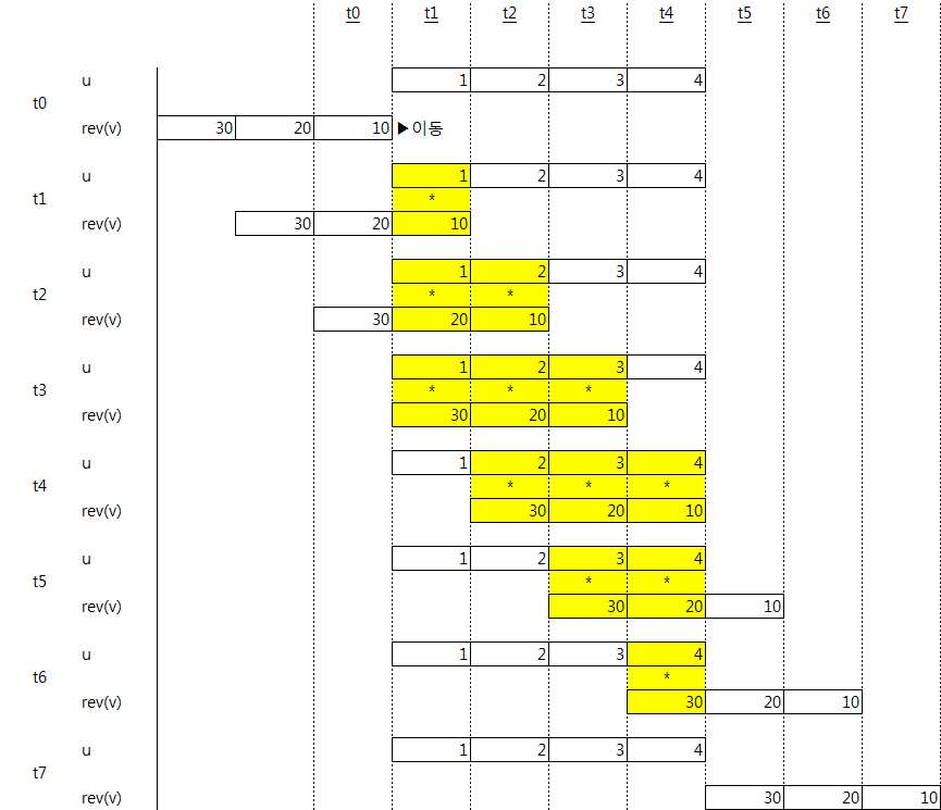 convolution_sum.png