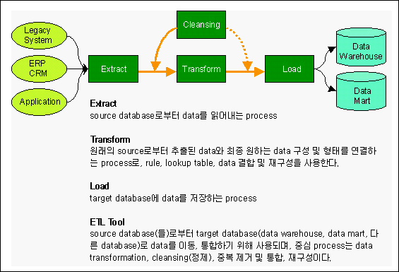 etl_concept.gif