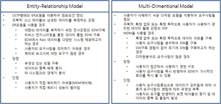 ERM_vs_MDM.JPG