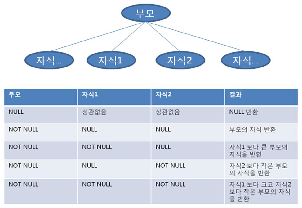 hierarchyid03.jpg