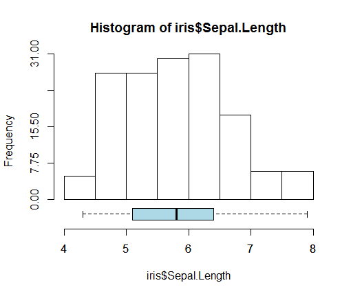 hist_boxplot2.png