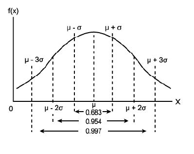 normal_distribution.jpg