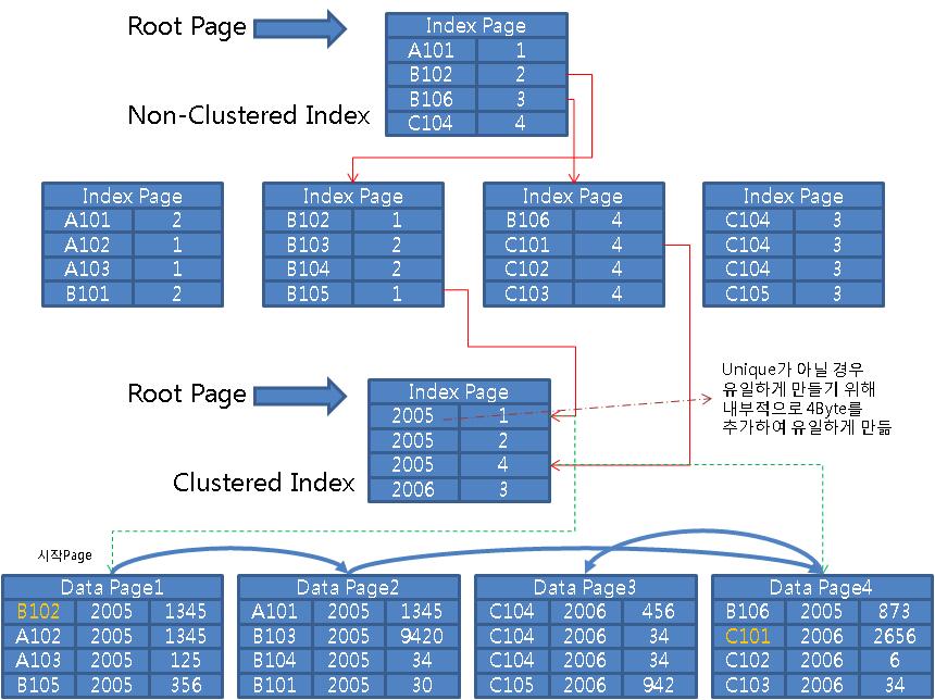 index_seek02.jpg