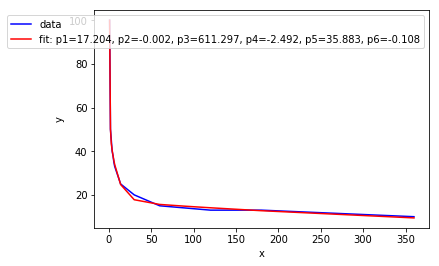 non-linear_regresion.png