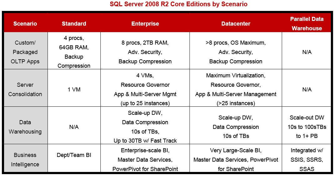 sql2008r2_edition.jpg