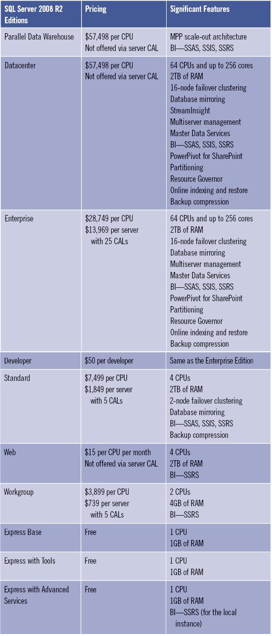 sql2008r2_price.jpg