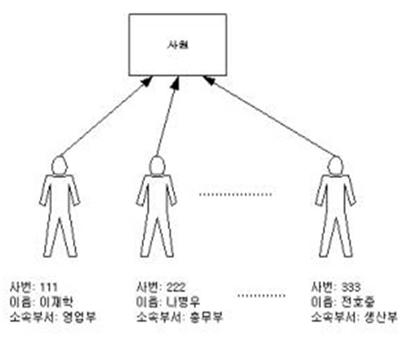 data_modeling03.jpg