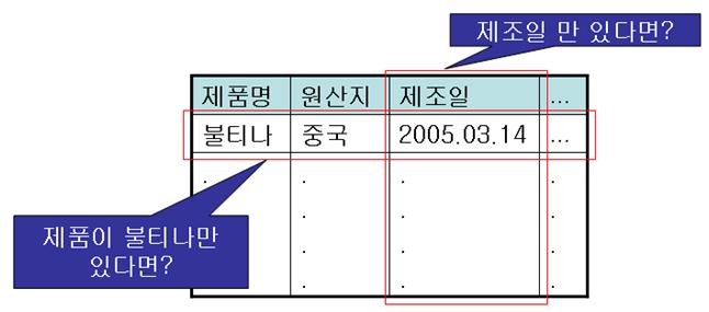 data_modeling04.jpg