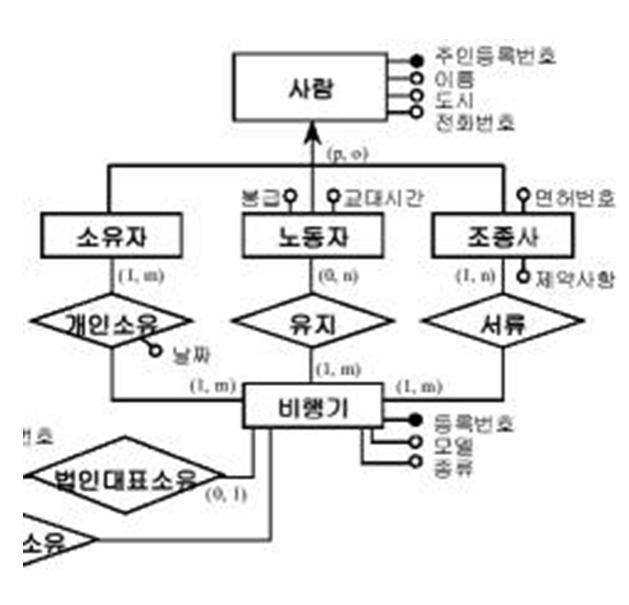 data_modeling06.jpg