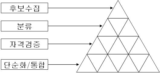 data_modeling11.jpg