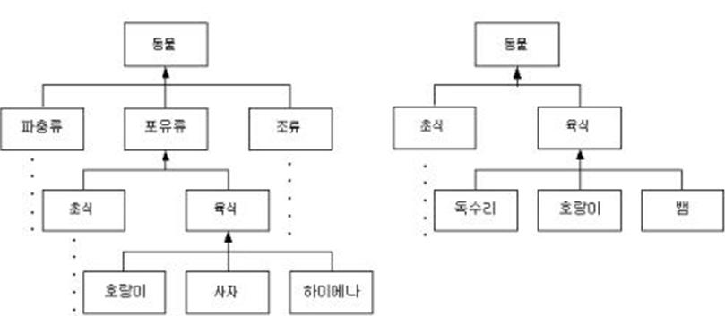 data_modeling13.jpg