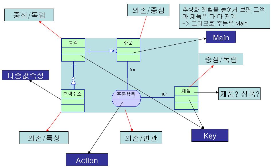 data_modeling17.jpg