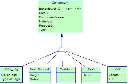 data_modeling18.jpg