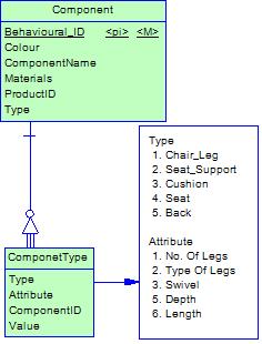 data_modeling19.jpg