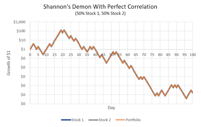 shannon_perfectcorrel.png