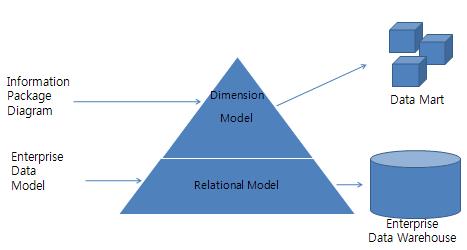 data_model.jpg