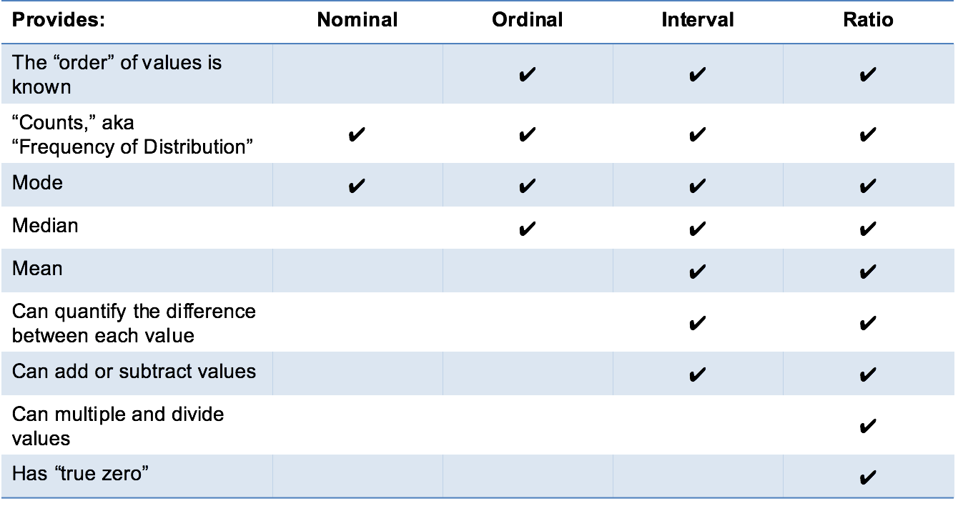 summary_of_data_types.png