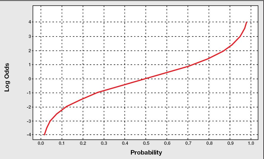 log_odds.jpg