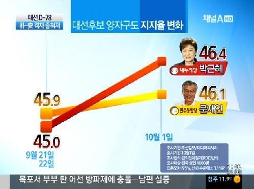 통계의함정01.jpg