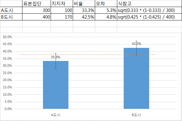 prop.test.excel.png