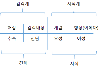 선분의비유.png