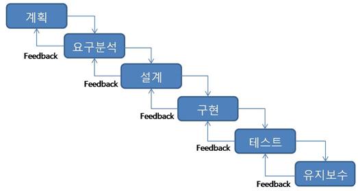 waterfall_model.jpg