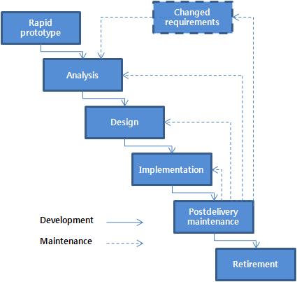 rapid_prototypel_model.jpg