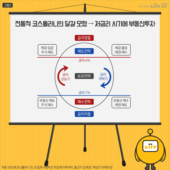 코스톨라니의달걀.jpg