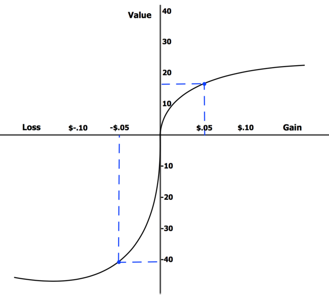 prospect_theory.png