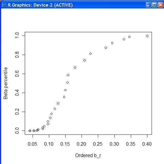 betaplot.jpg