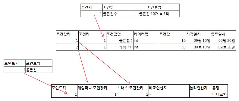 conditional_model01.jpg