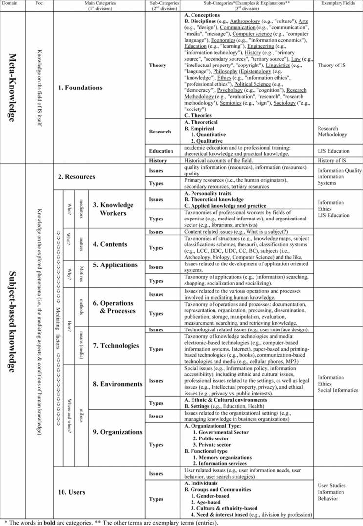 informationscience_subject_area.gif