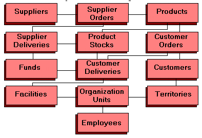 subject_area_diagram.gif