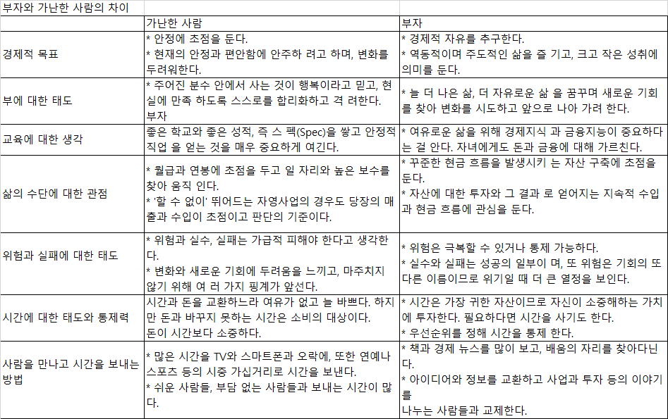 부자와가난한사람의차이.png