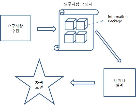 requirements_to_dim_model.jpg