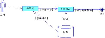 process_modeling05.jpg