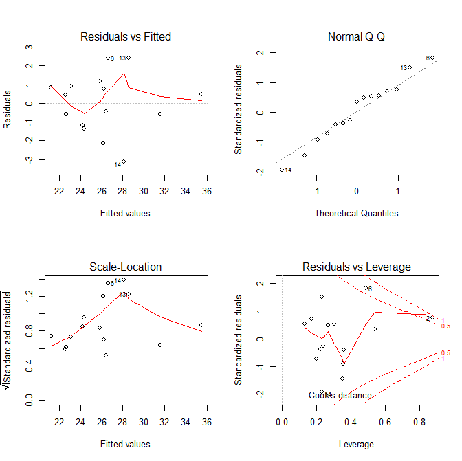 regression_diagnosis.png