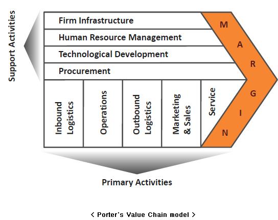 value_chain01.jpg